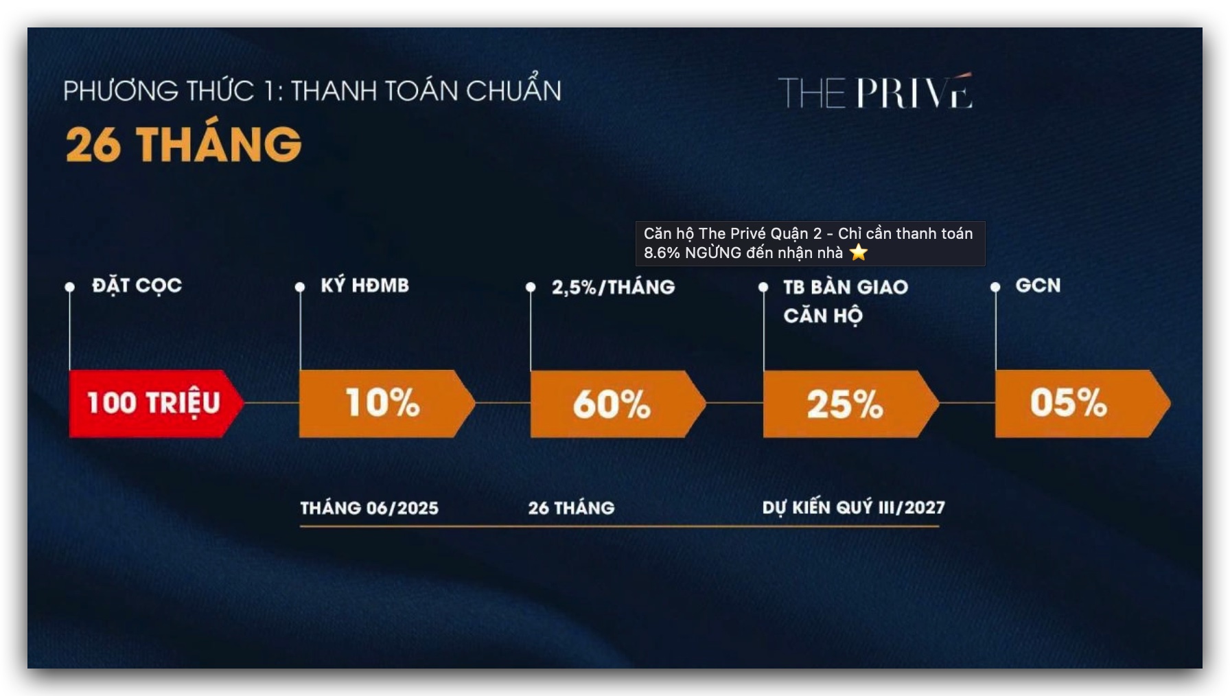Phương thức thanh toán căn hộ The Prive