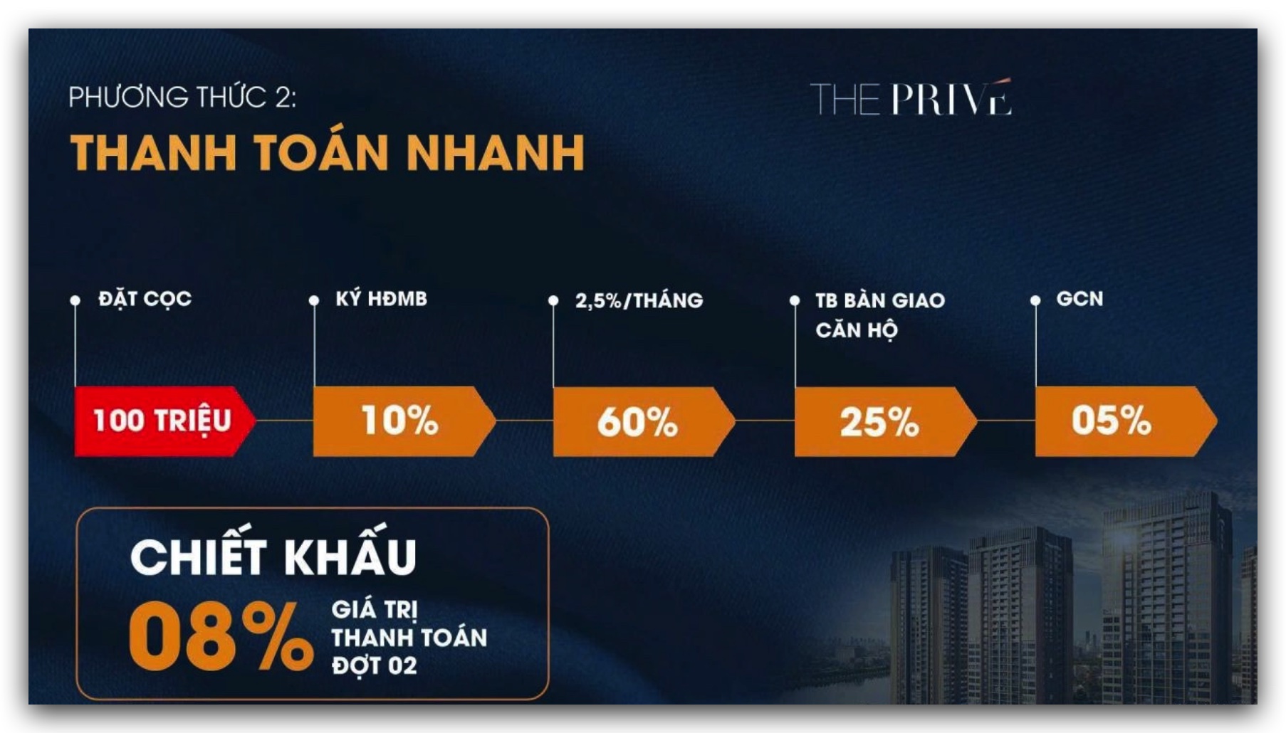 Phương thức thanh toán căn hộ The Prive